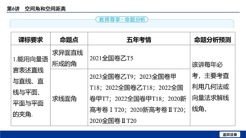 备战2025年高考数学精品课件第七章 第6讲 空间角和空间距离第3页