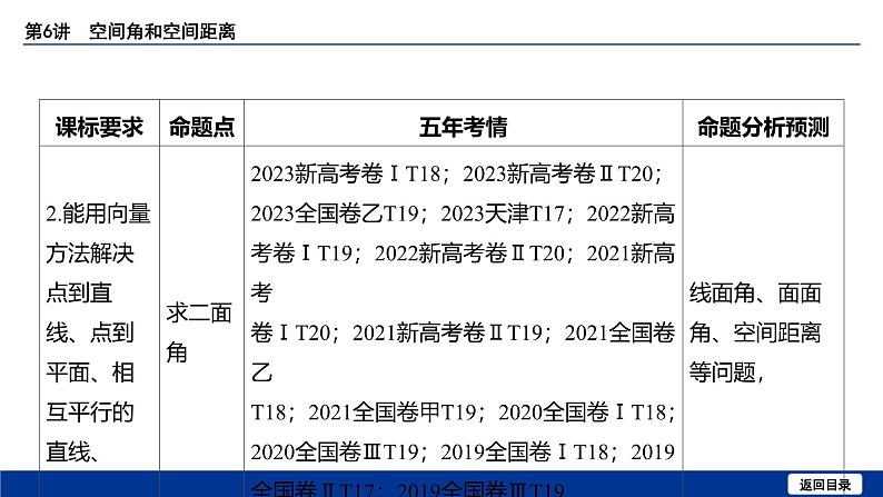 备战2025年高考数学精品课件第七章 第6讲 空间角和空间距离第4页