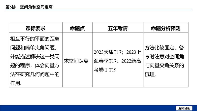 备战2025年高考数学精品课件第七章 第6讲 空间角和空间距离第5页