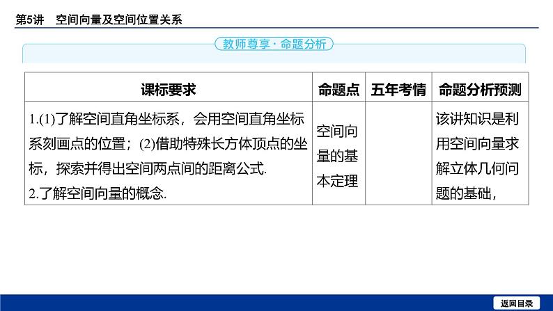 备战2025年高考数学精品课件第七章 第5讲 空间向量及空间位置关系第3页