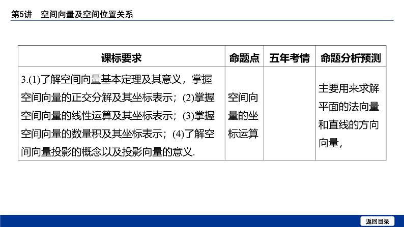 备战2025年高考数学精品课件第七章 第5讲 空间向量及空间位置关系第4页