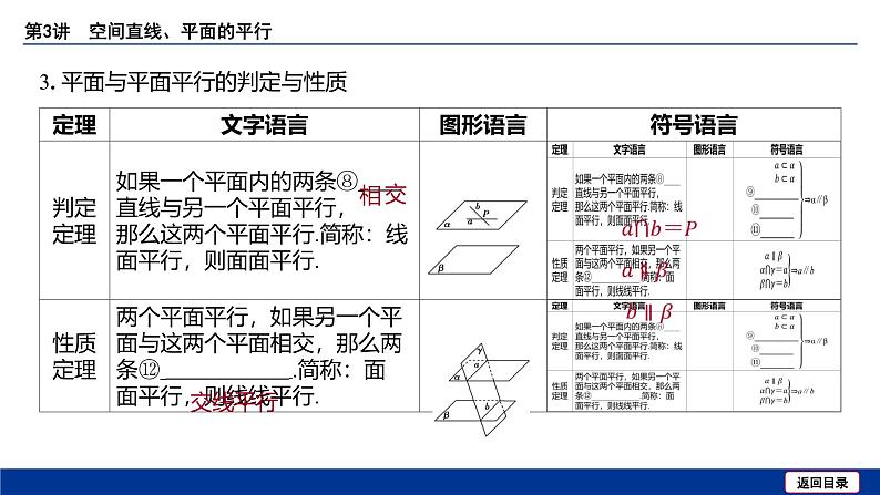 备战2025年高考数学精品课件第七章 第3讲 空间直线、平面的平行第8页