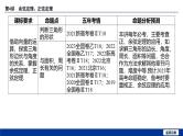 备战2025年高考数学精品课件第六章 第4讲 余弦定理、正弦定理