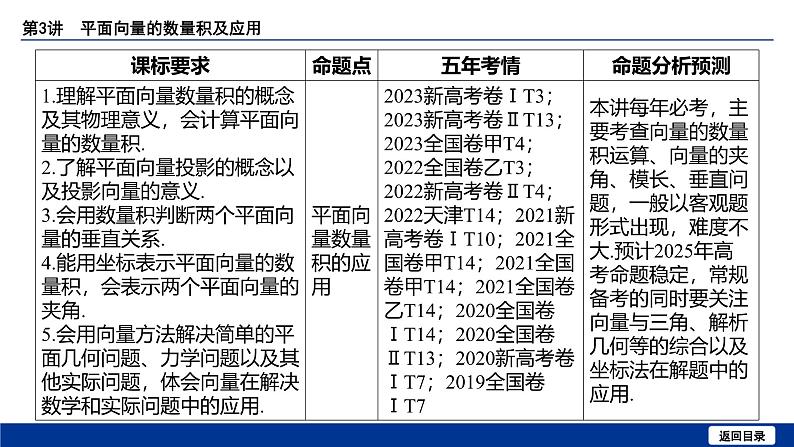 备战2025年高考数学精品课件第六章 第3讲 平面向量的数量积及应用第4页