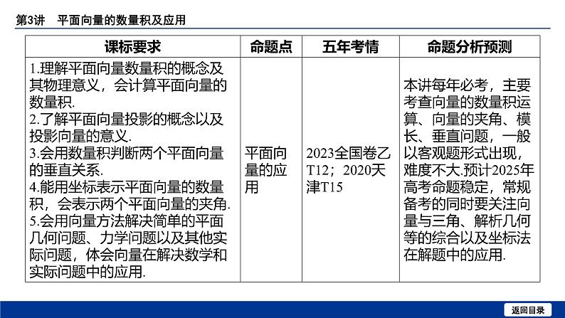 备战2025年高考数学精品课件第六章 第3讲 平面向量的数量积及应用第5页