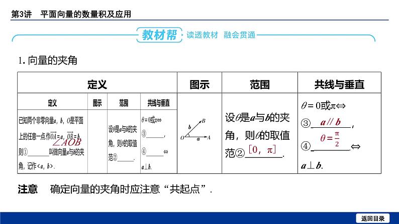 备战2025年高考数学精品课件第六章 第3讲 平面向量的数量积及应用第6页