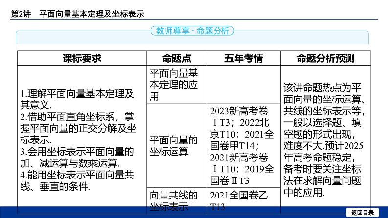 备战2025年高考数学精品课件第六章 第2讲 平面向量基本定理及坐标表示第3页