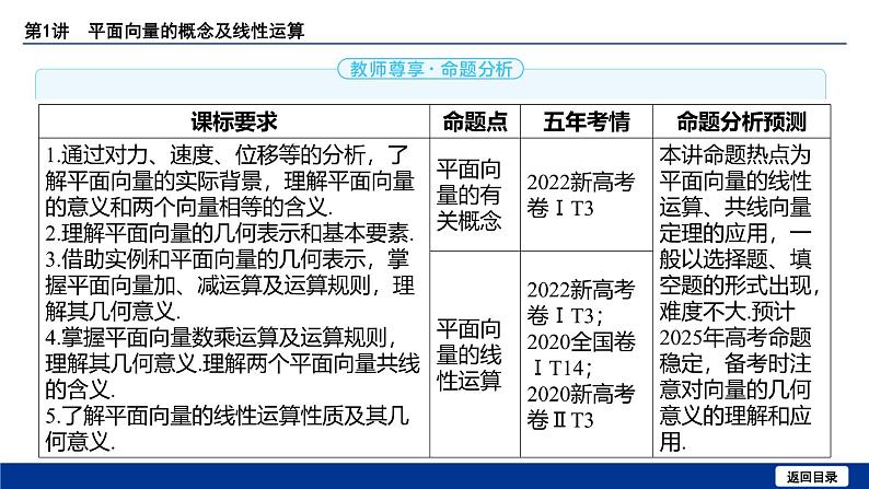 备战2025年高考数学精品课件第六章 第1讲 平面向量的概念及线性运算第3页