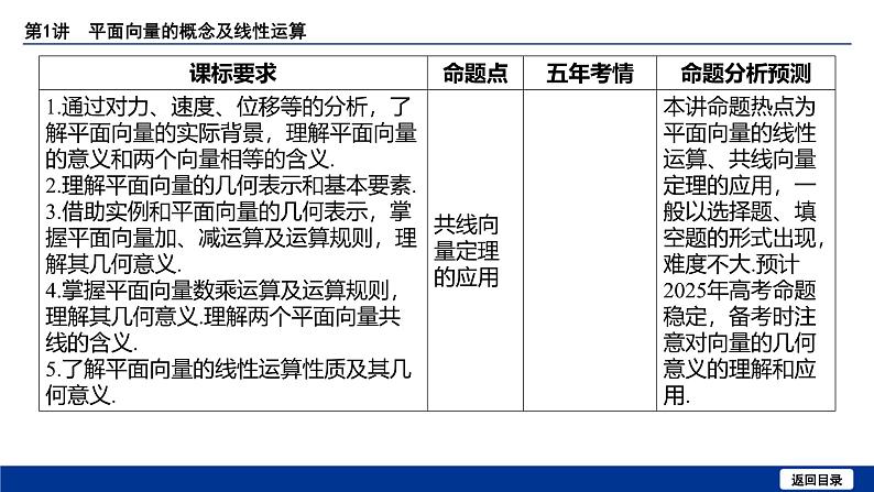 备战2025年高考数学精品课件第六章 第1讲 平面向量的概念及线性运算第4页