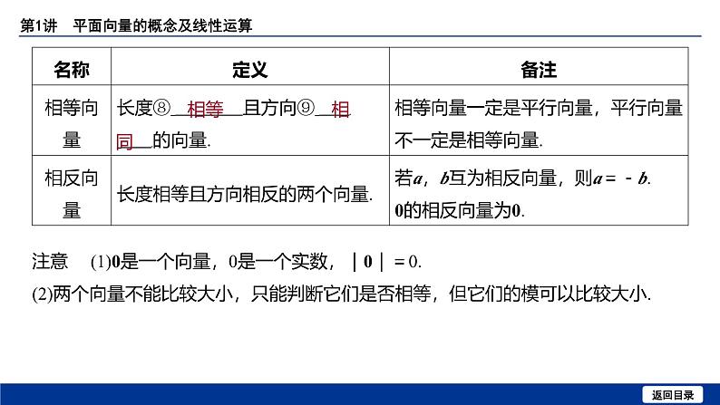 备战2025年高考数学精品课件第六章 第1讲 平面向量的概念及线性运算第7页