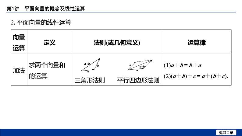 备战2025年高考数学精品课件第六章 第1讲 平面向量的概念及线性运算第8页