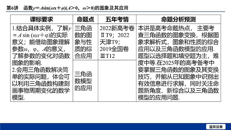 备战2025年高考数学精品课件第四章 第6讲 函数y＝Asin（ωx＋φ）（A＞0，ω＞0）的图象及其应用第4页