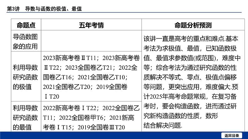 备战2025年高考数学精品课件第三章 第3讲 导数与函数的极值、最值第4页