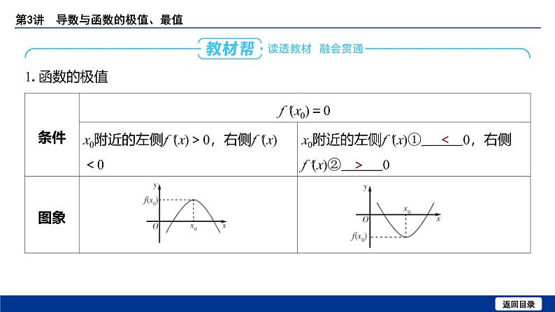 备战2025年高考数学精品课件第三章 第3讲 导数与函数的极值、最值第5页