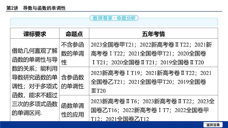 备战2025年高考数学精品课件第三章 第2讲 导数与函数的单调性第3页