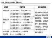 备战2025年高考数学精品课件第三章 第1讲 导数的概念及其意义、导数的运算