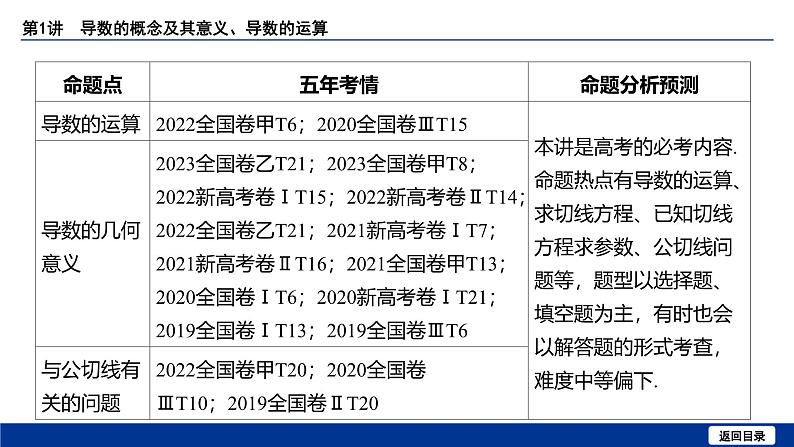 备战2025年高考数学精品课件第三章 第1讲 导数的概念及其意义、导数的运算第4页