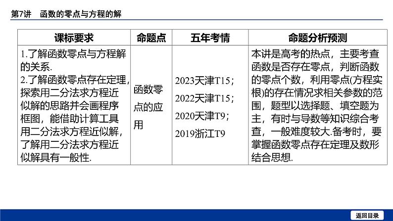 备战2025年高考数学精品课件第二章 第7讲 函数的零点与方程的解第4页