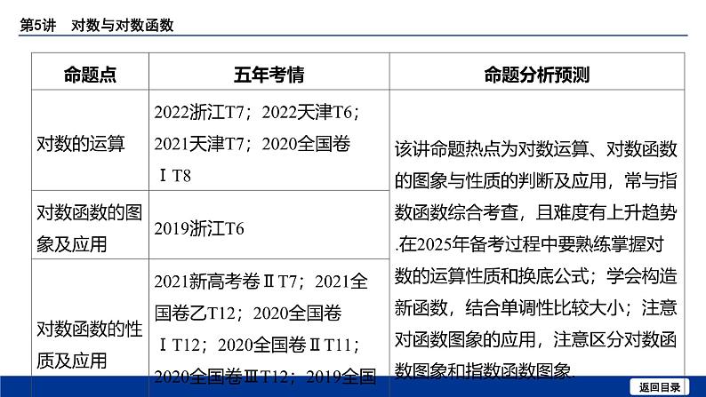备战2025年高考数学精品课件第二章 第5讲 对数与对数函数第4页