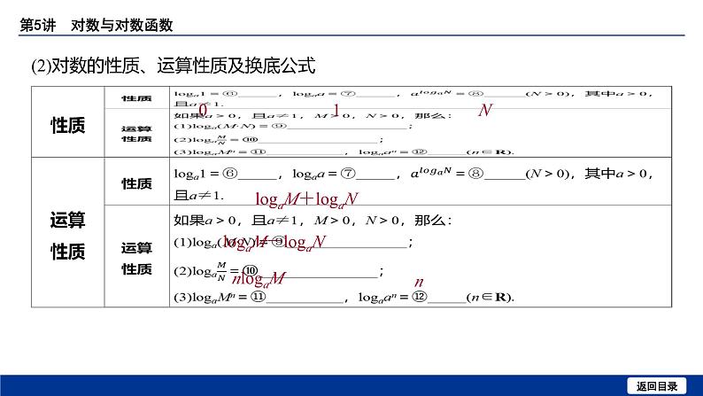 备战2025年高考数学精品课件第二章 第5讲 对数与对数函数第6页