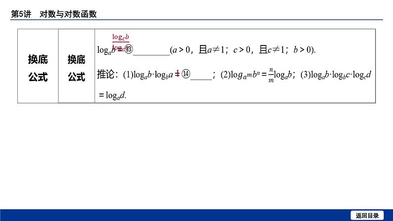 备战2025年高考数学精品课件第二章 第5讲 对数与对数函数第7页