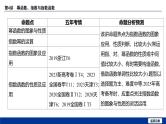 备战2025年高考数学精品课件第二章 第4讲 幂函数、指数与指数函数