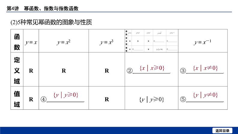 备战2025年高考数学精品课件第二章 第4讲 幂函数、指数与指数函数第6页