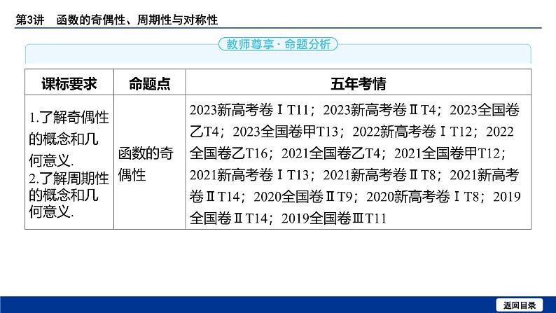 备战2025年高考数学精品课件第二章 第3讲 函数的奇偶性、周期性与对称性第3页