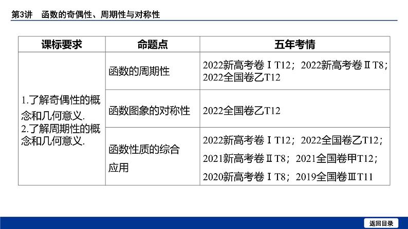 备战2025年高考数学精品课件第二章 第3讲 函数的奇偶性、周期性与对称性第4页