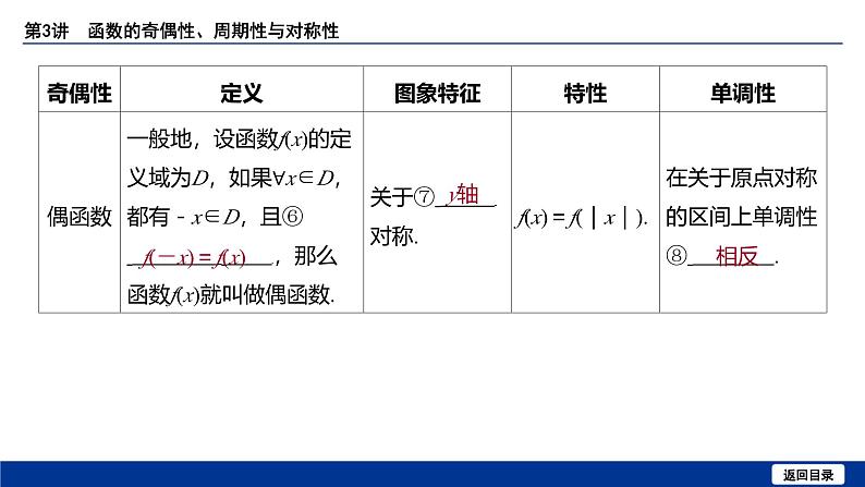 备战2025年高考数学精品课件第二章 第3讲 函数的奇偶性、周期性与对称性第7页
