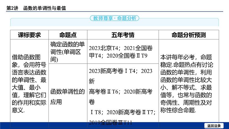 备战2025年高考数学精品课件第二章 第2讲 函数的单调性与最值第3页