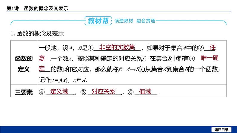 备战2025年高考数学精品课件第二章 第1讲 函数的概念及其表示第4页