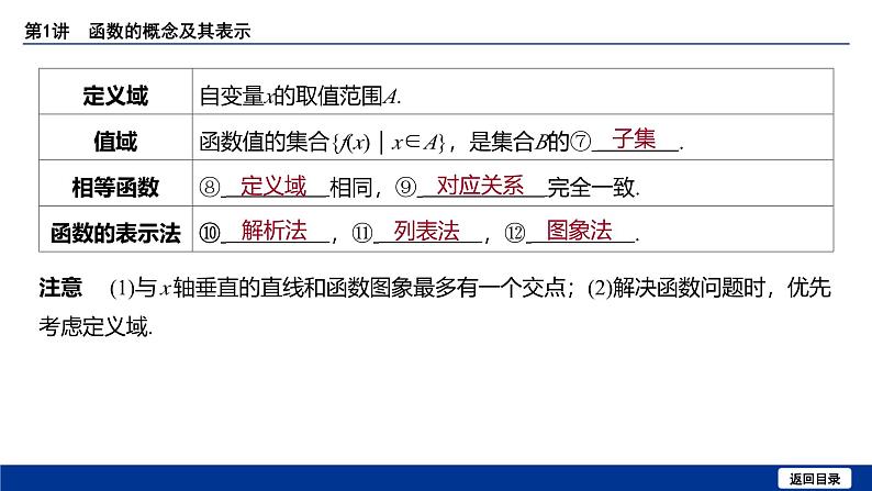 备战2025年高考数学精品课件第二章 第1讲 函数的概念及其表示第5页