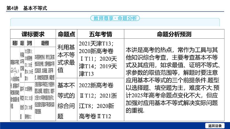 备战2025年高考数学精品课件第一章 第4讲 基本不等式第3页