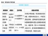备战2025年高考数学精品课件第一章 第3讲 等式性质与不等式性质