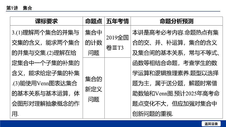 备战2025年高考数学精品课件第一章 第1讲 集合第5页