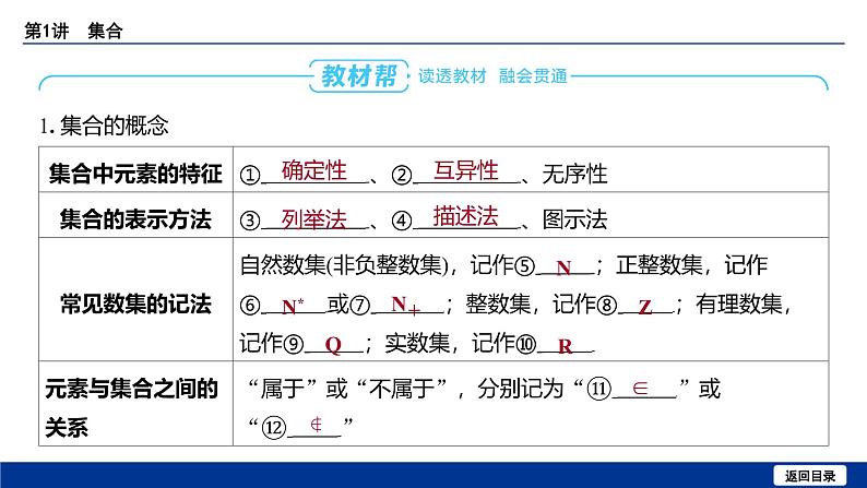 备战2025年高考数学精品课件第一章 第1讲 集合第6页