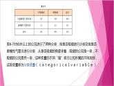 滬教版2020高中數(shù)學(xué)選擇性必修第二冊8.3 ２×２列聯(lián)表（第1課時）（課件）