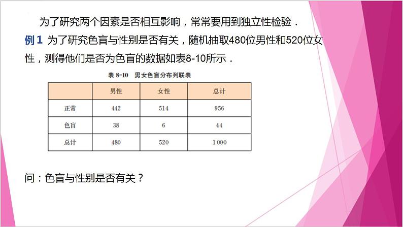 沪教版2020高中数学选择性必修第二册8.3 独立性检验的具体应用（第2课时）（课件）第3页
