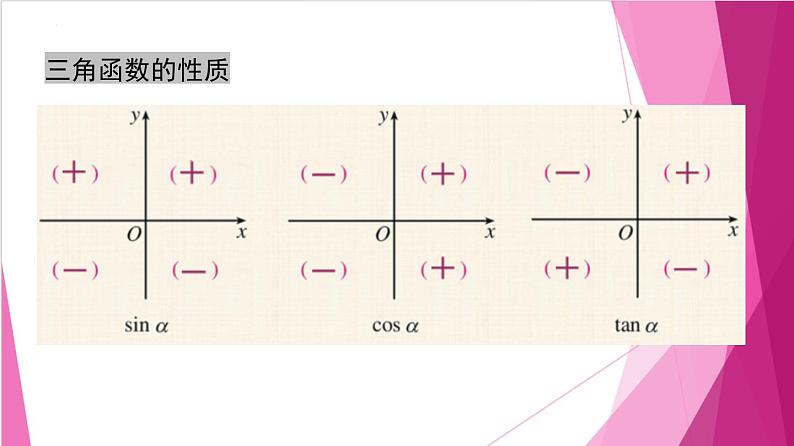 6.1.4同角三角函数基本关系（课件）-高一数学下册同步（沪教版2020必修第二册）第6页