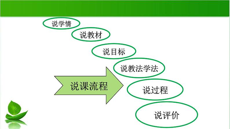 3.2.1单调性与最大（小）值（第一课时）说课课件-2023-2024学年高一上学期数学人教A版（2019）必修第一册第3页