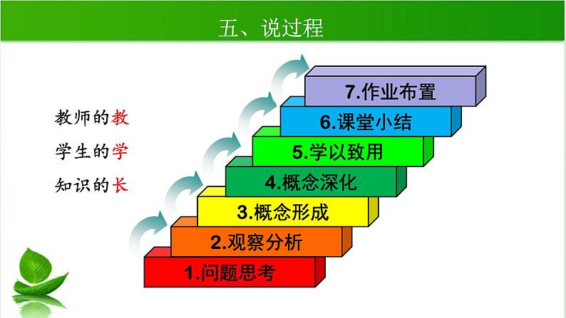 3.2.1单调性与最大（小）值（第一课时）说课课件-2023-2024学年高一上学期数学人教A版（2019）必修第一册第8页