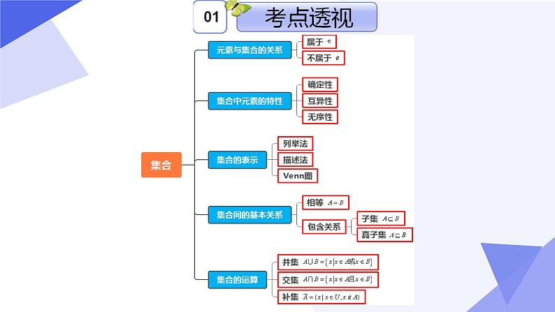 专题01 第一章 集合与逻辑（考点课件）-2024-2025学年高一数学上学期期末考点（沪教版2020必修第一册）第3页