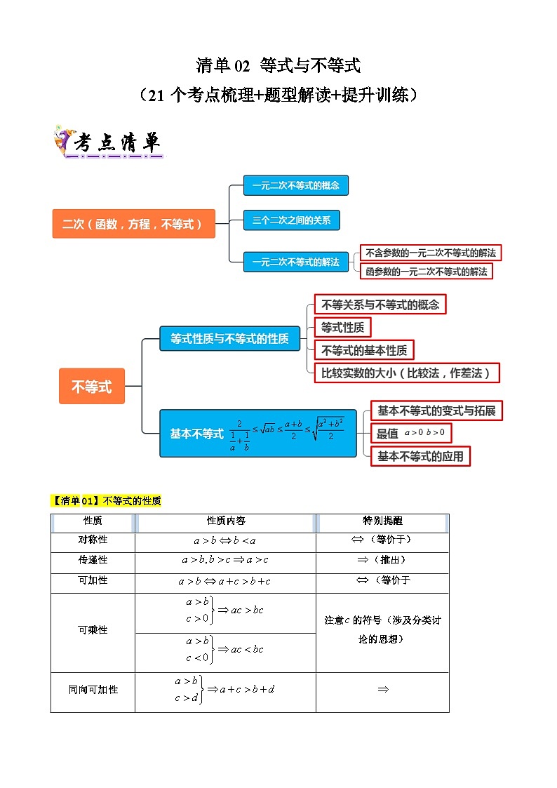 专题02  等式与不等式（考点清单 知识导图 21个考点清单 题型解读）-2024-2025学年高一数学上学期期末考点（沪教版2020必修第一册）（解析版）第1页
