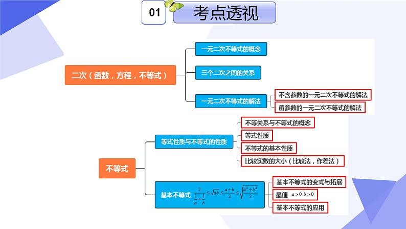 专题02 第二章 等式与不等式（考点课件）-2024-2025学年高一数学上学期期末考点大串讲（沪教版2020必修第一册）第3页