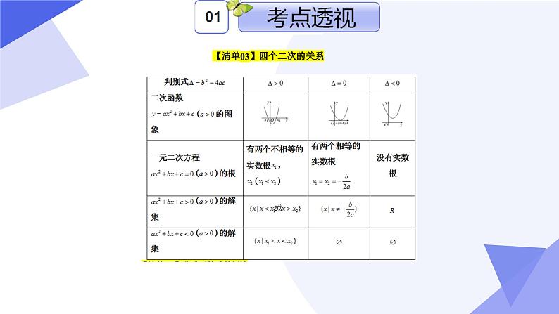 专题02 第二章 等式与不等式（考点课件）-2024-2025学年高一数学上学期期末考点大串讲（沪教版2020必修第一册）第6页