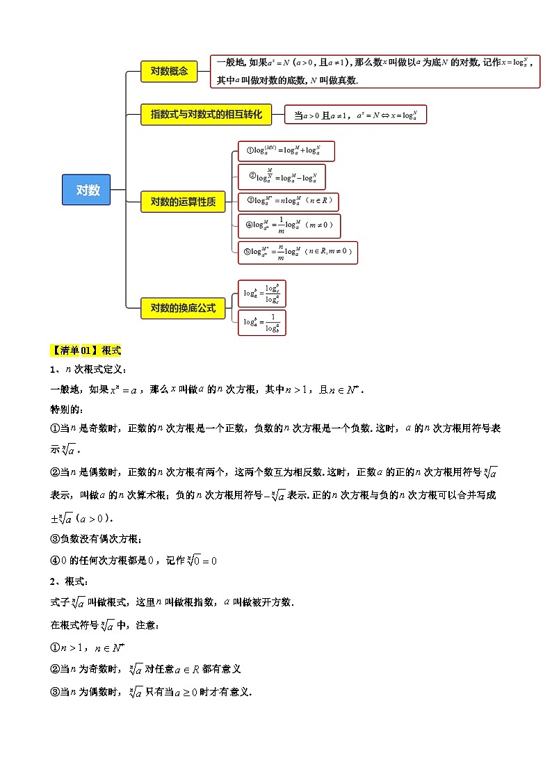 专题03  幂、指数与对数（考点清单 知识导图 8个考点清单 题型解读）-2024-2025学年高一数学上学期期末考点（沪教版2020必修第一册）（原卷版）第2页