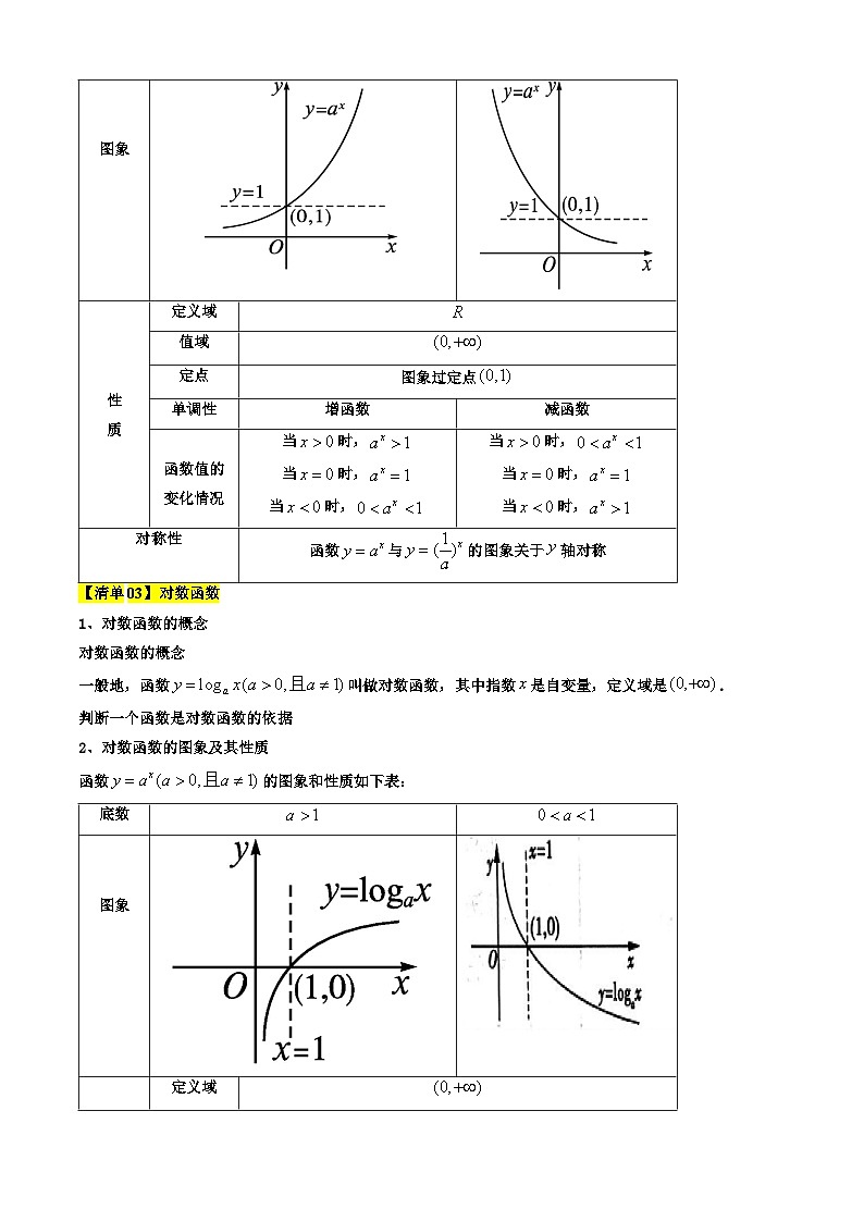 专题04  幂函数，指数函数与对数函数（考点清单 知识导图 18个考点清单 题型解读）-2024-2025学年高一数学上学期期末考点（沪教版2020必修第一册）（解析版）第3页