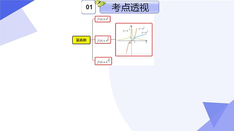 专题04 第四章 幂函数，指数函数与对数函数（考点课件）-2024-2025学年高一数学上学期期末考点（沪教版2020必修第一册）第3页