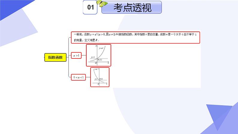 专题04 第四章 幂函数，指数函数与对数函数（考点课件）-2024-2025学年高一数学上学期期末考点（沪教版2020必修第一册）第4页